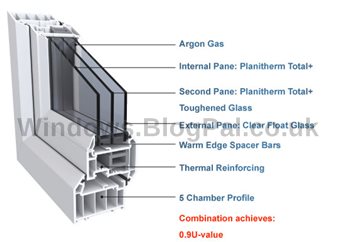 Omagh glaziers