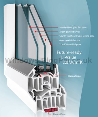 Cheap timber windows uk