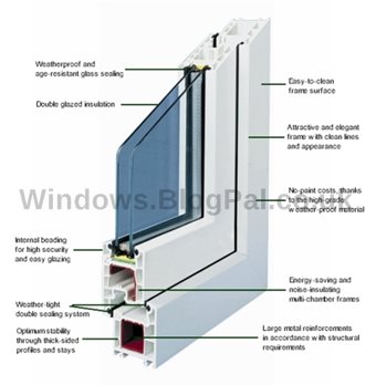 Double glazed windows hobart