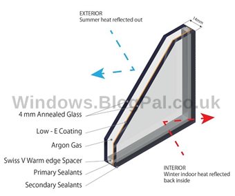 Double glazed window installation guide