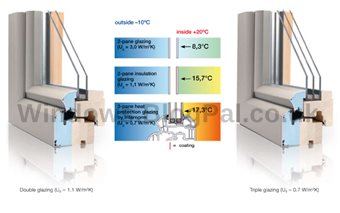 Uk upvc windows