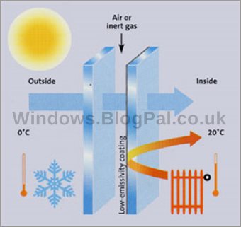 Self cleaning triple glazed windows