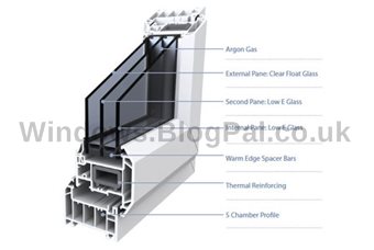 Double glazed windows r rating