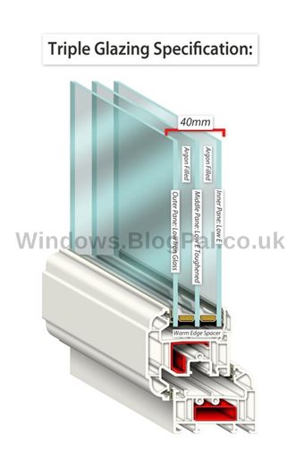 Double glazed windows stafford