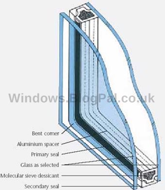 Local Double Glazed Windows Installer