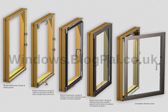 Double glazed windows info